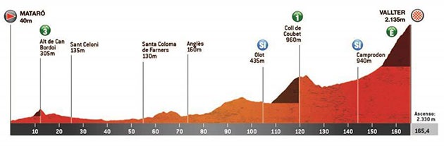 Stage 2 profile